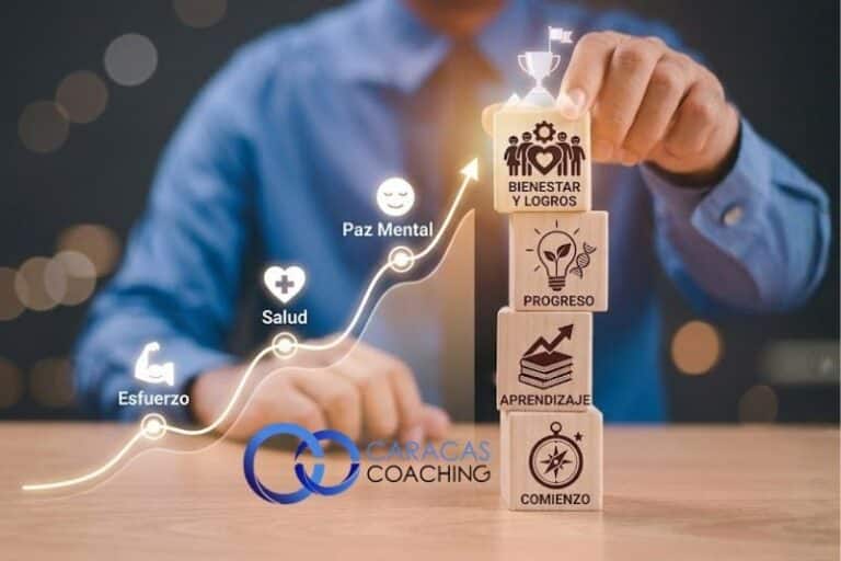 Mano apilando bloques de madera con las palabras esfuerzo, salud, paz mental, progreso y bienestar, junto al logo de Caracas Coaching